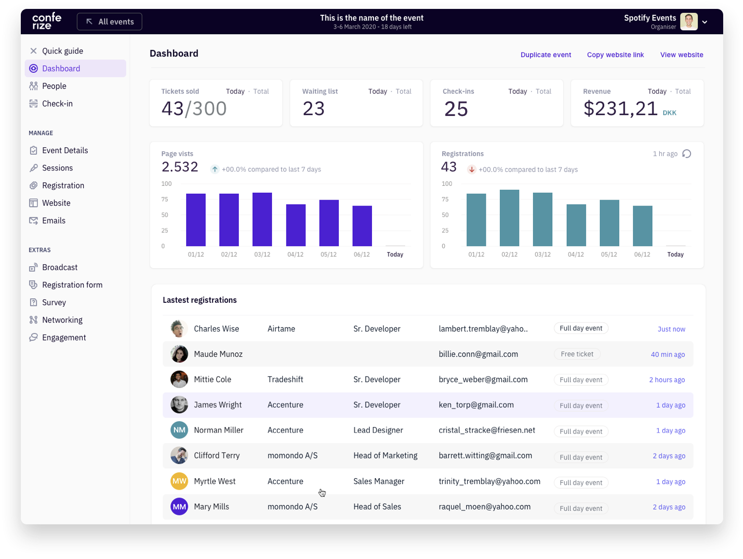 Conferize dashboard
